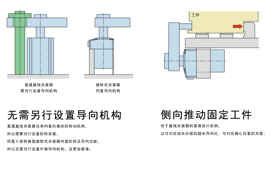 使用例