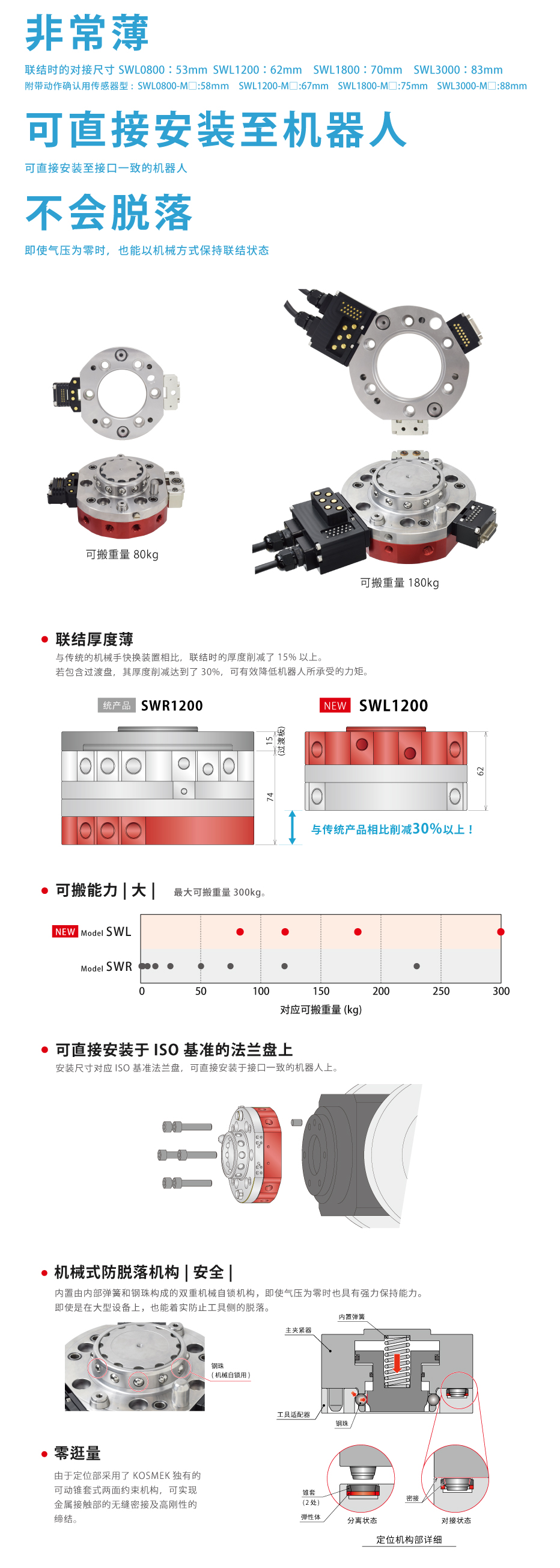 特長