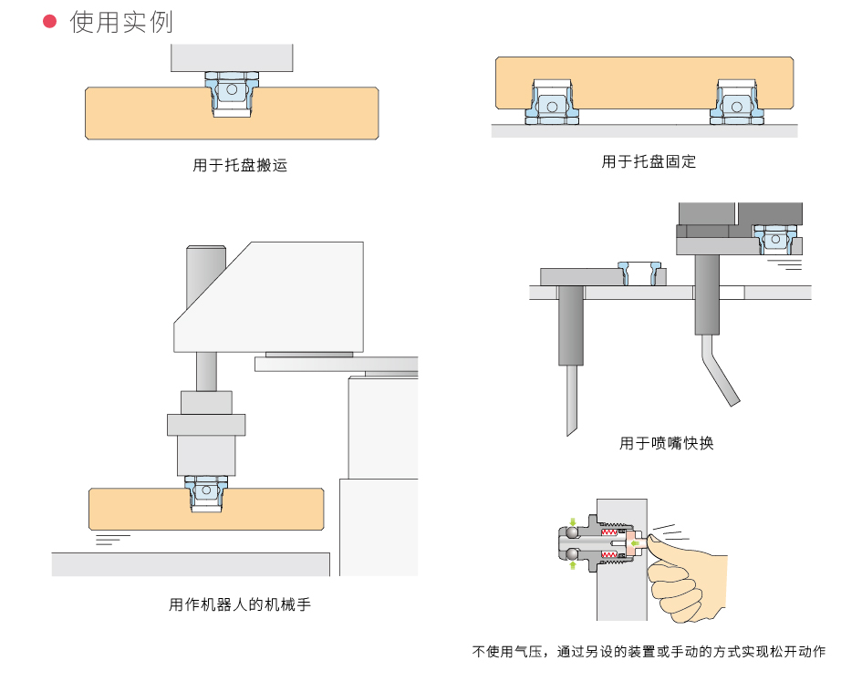 使用实例_钢珠式夹紧器（Model:WKB）