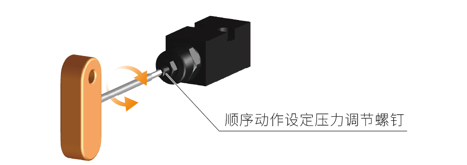 立式顺序阀 (Model：BLV)的设定压力调整方法