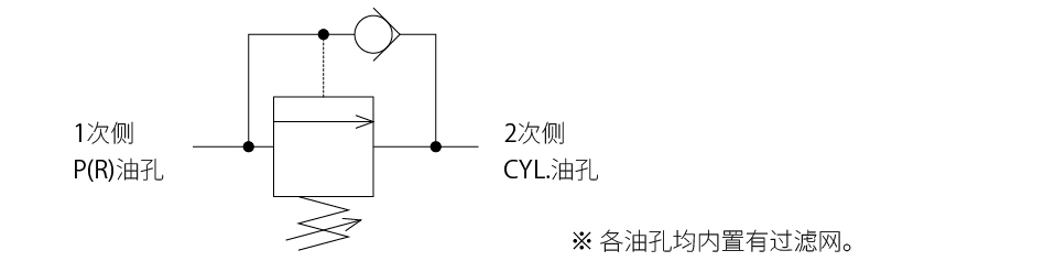 立式顺序阀 (Model：BLV)的回路符号