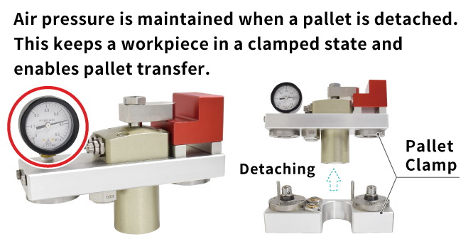 Maintains air pressure to keep a workpiece in a clamped state during pallet transfer.