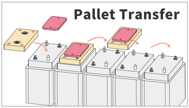 Pallet Transfer