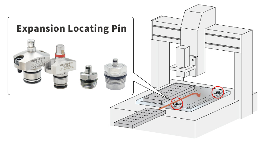 Using Expansion Locating Pin