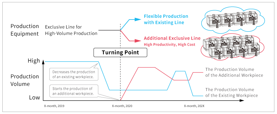 Image when Reducing Initial Cost