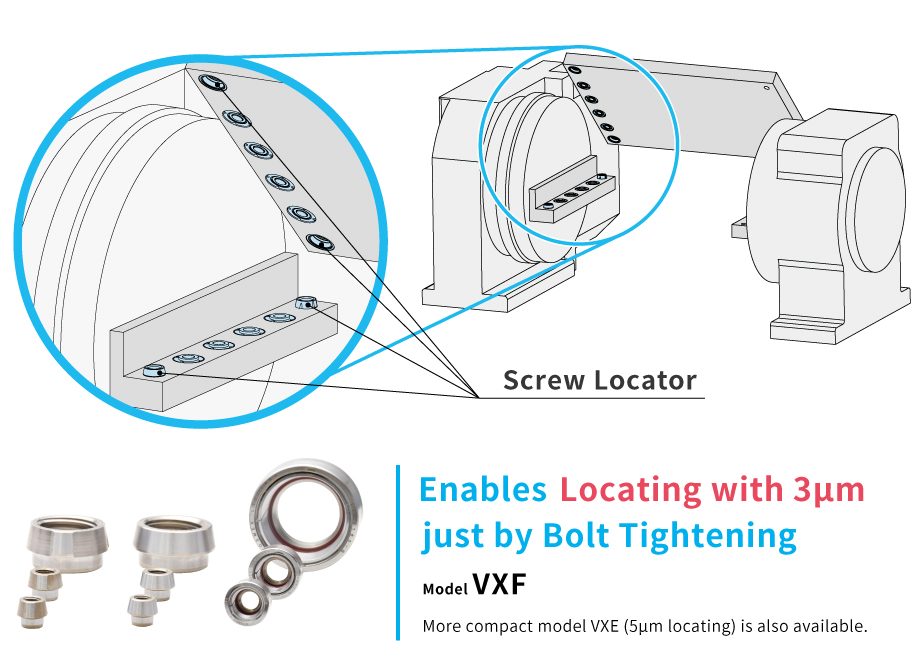 Screw Locator enables 3μm locating just by bolt tightening.