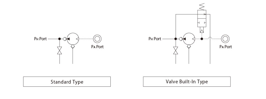 Circuit Symbols