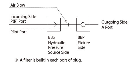 Circuit Symbols