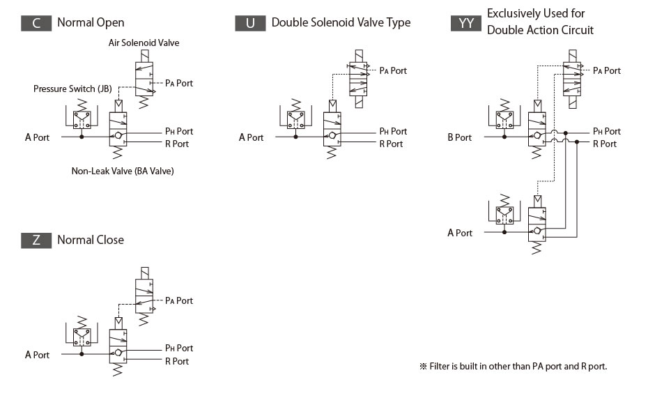 Circuit Symbols