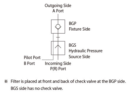 Circuit Symbols