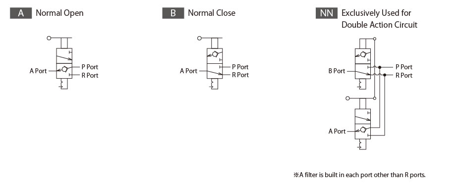 Circuit Symbols