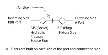 Circuit Symbols