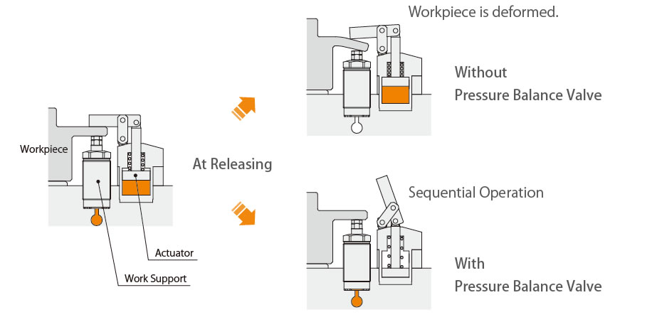 Application Example