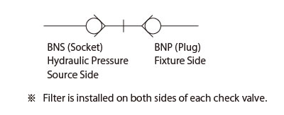 Circuit Symbols