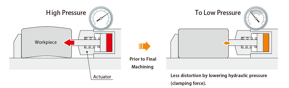 Application Example