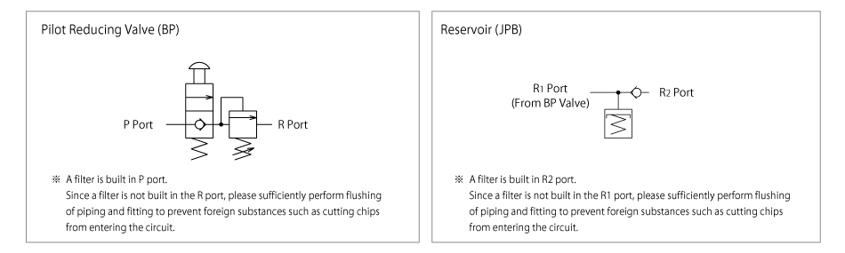 Circuit Symbols