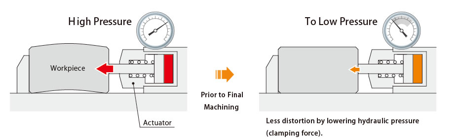 Application Example