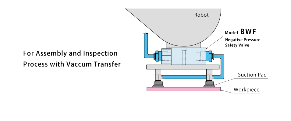 Application Examples
