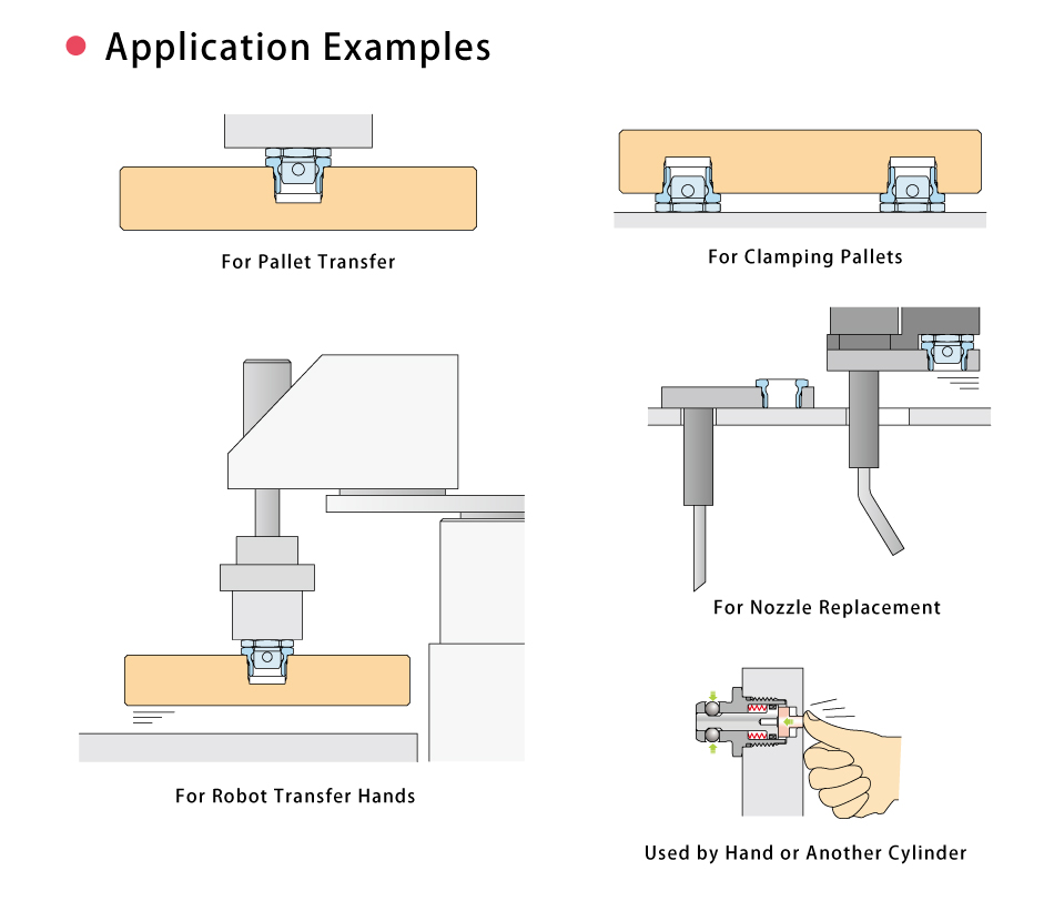 Application Examples of Ball Wedge Clamp (Model: WKB)