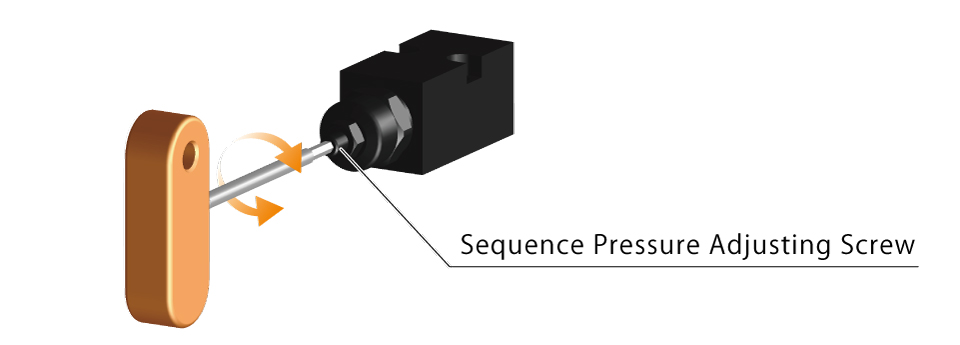 Set Pressure Adjusting Method for Compact Sequence Valve (Vertical Mounting) (Model：BLV)