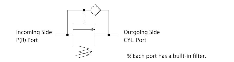 Circuit Symbol of Compact Sequence Valve (Vertical Mounting) (Model：BLV)