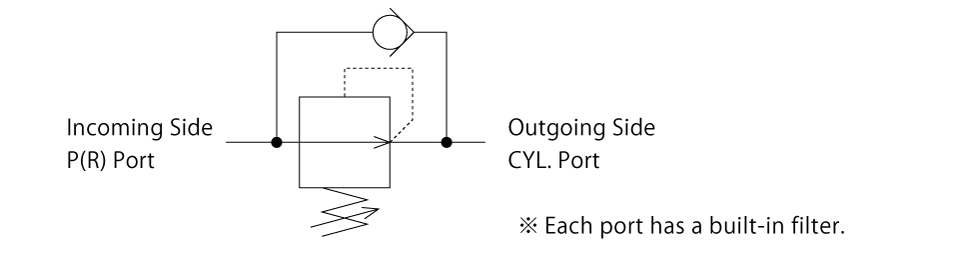 Circuit Symbol of Compact Non-Leak Reducing Valve (Vertical Mounting) (Model：BMV)