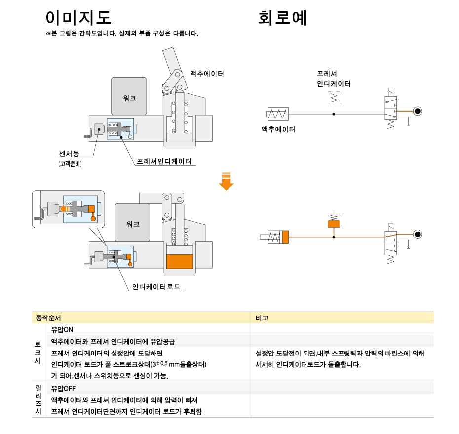 동작 설명