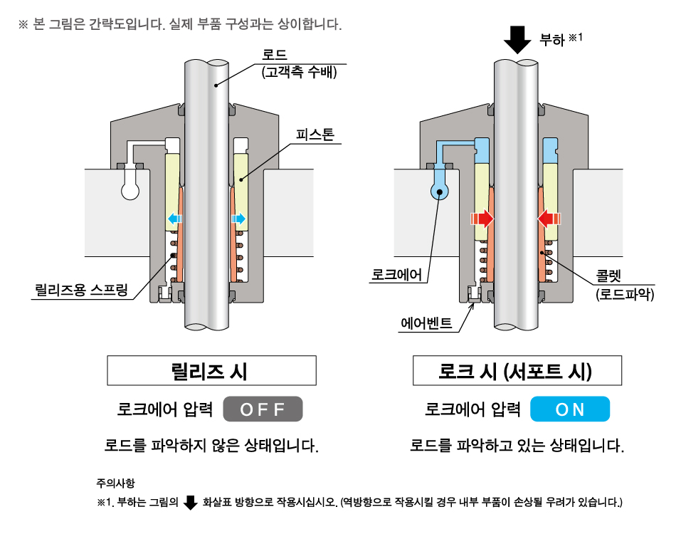 동작 설명