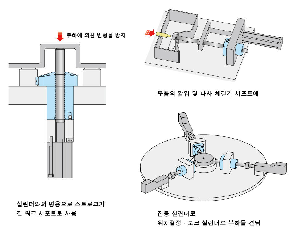 사용 방법