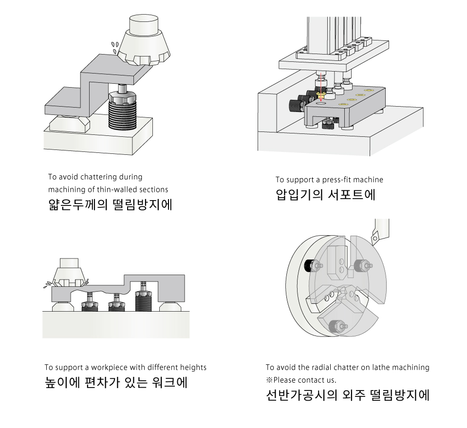 사용 방법