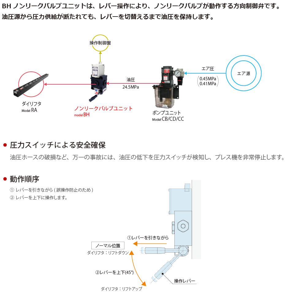 特長