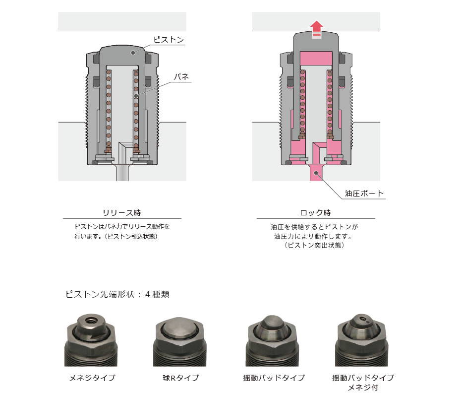 断面構造