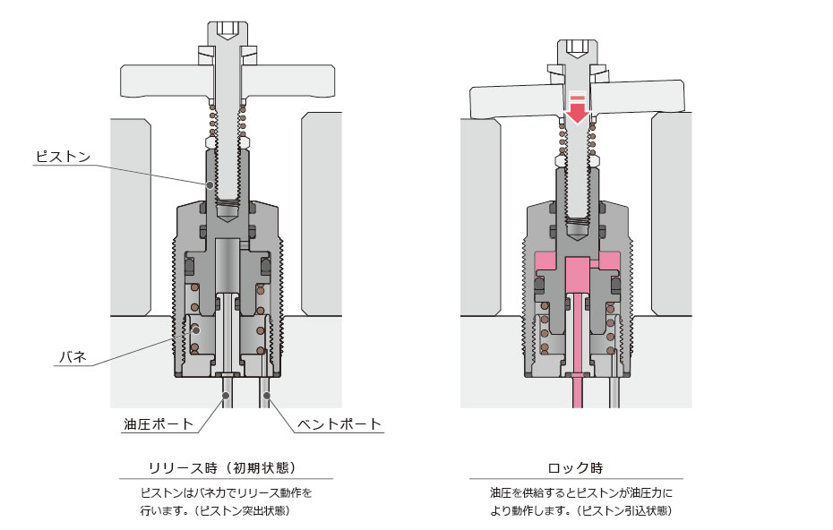 断面構造