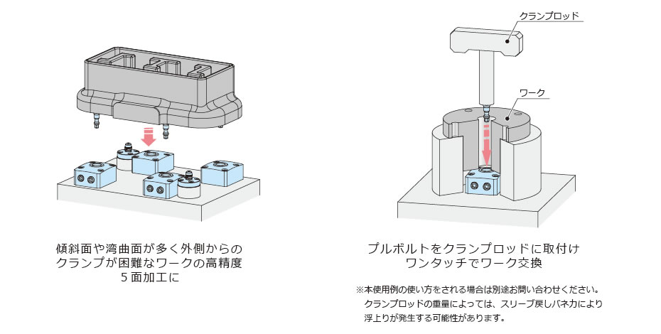 使用例