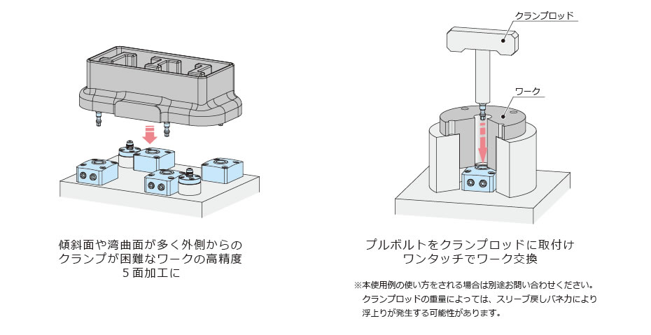 使用例