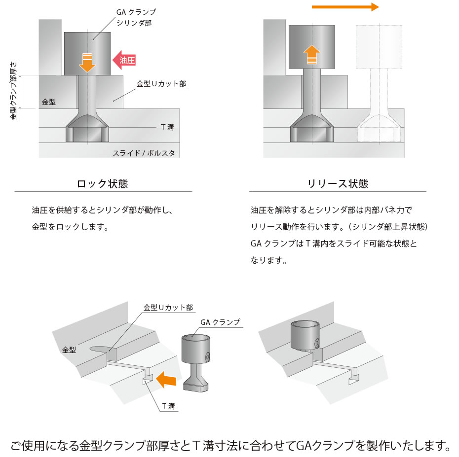 動作説明