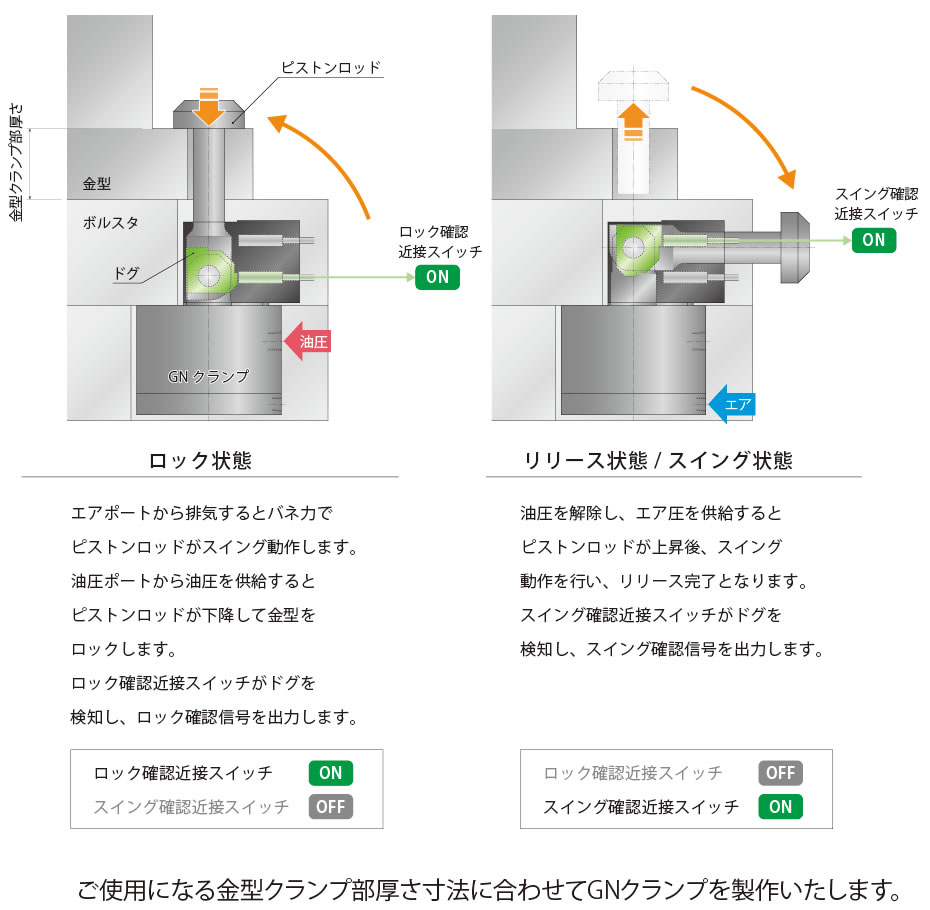 動作説明