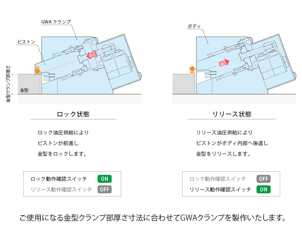 動作説明