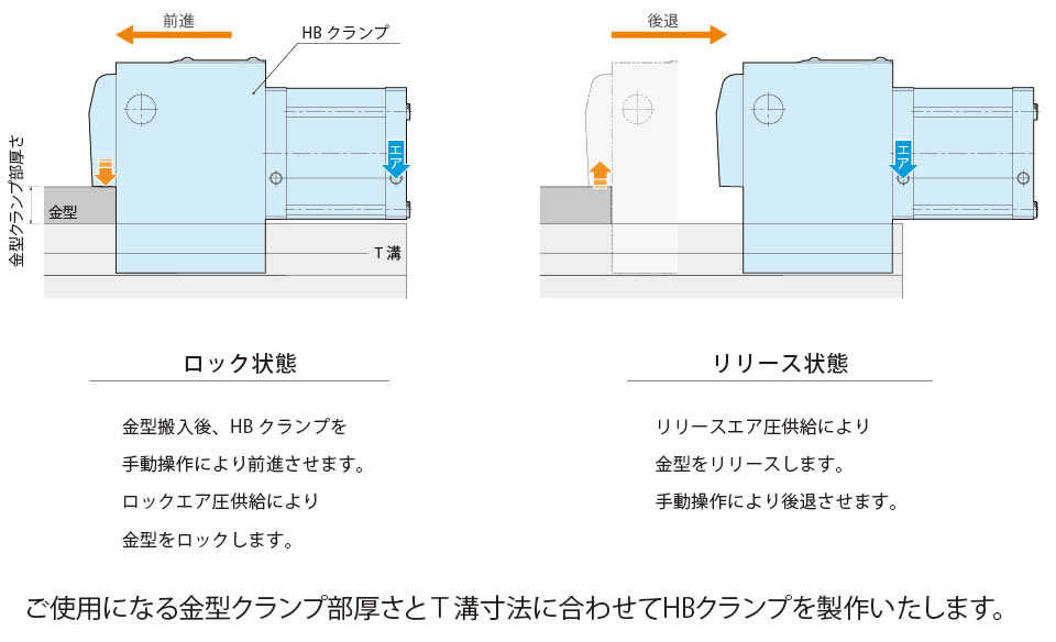 動作説明
