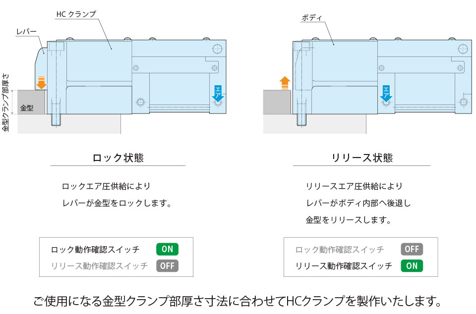 動作説明