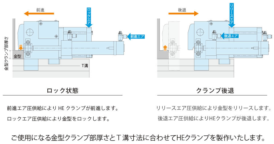 動作説明