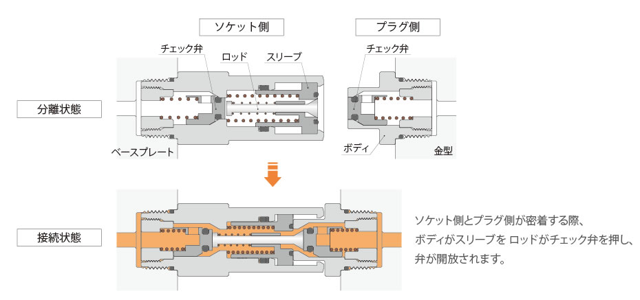 動作説明