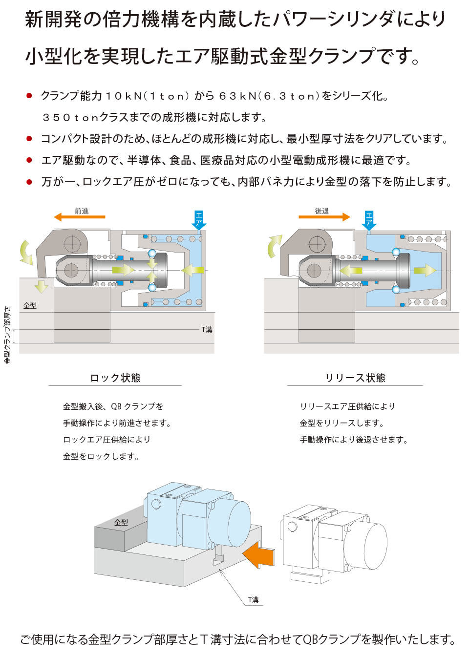 動作説明