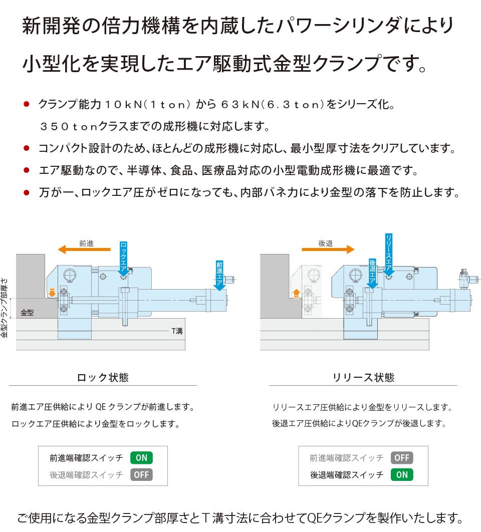 動作説明