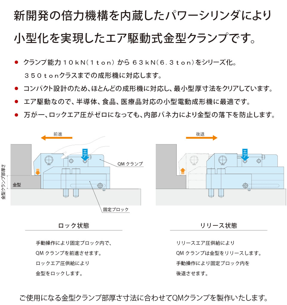 動作説明