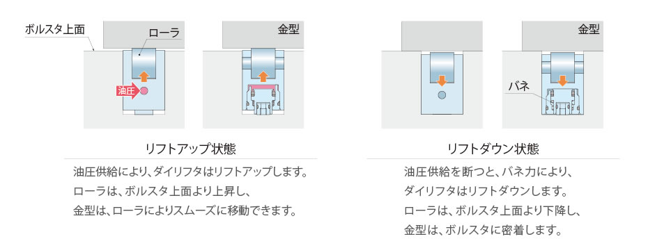 動作説明