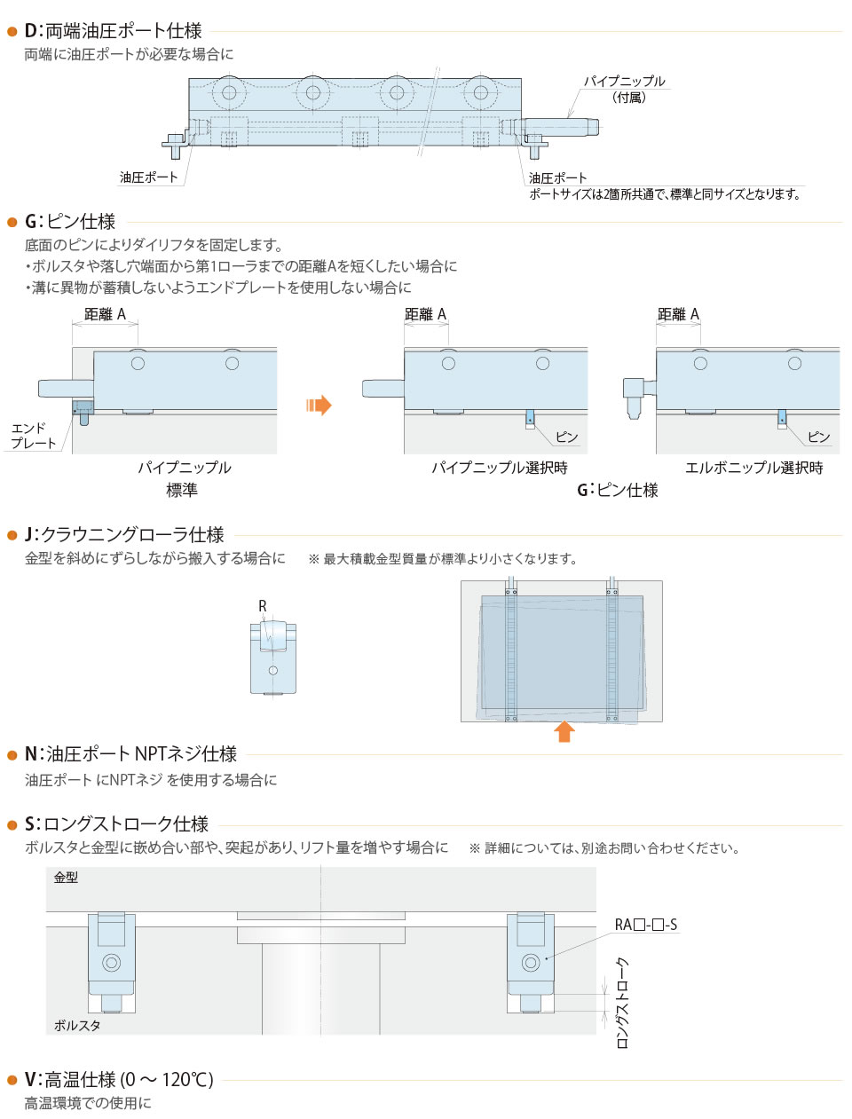 オプション