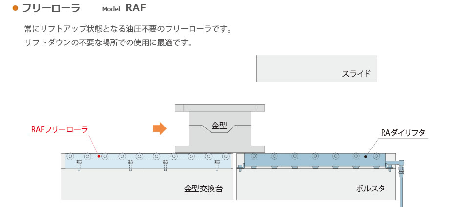 バリエーション