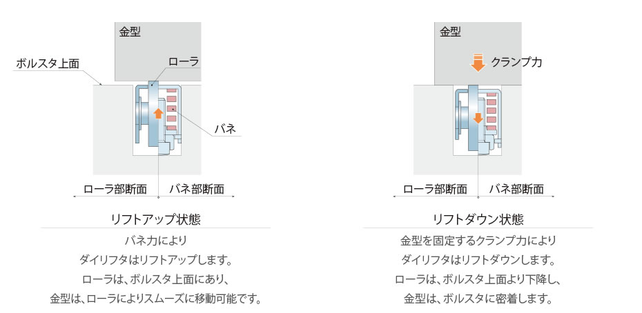 動作説明