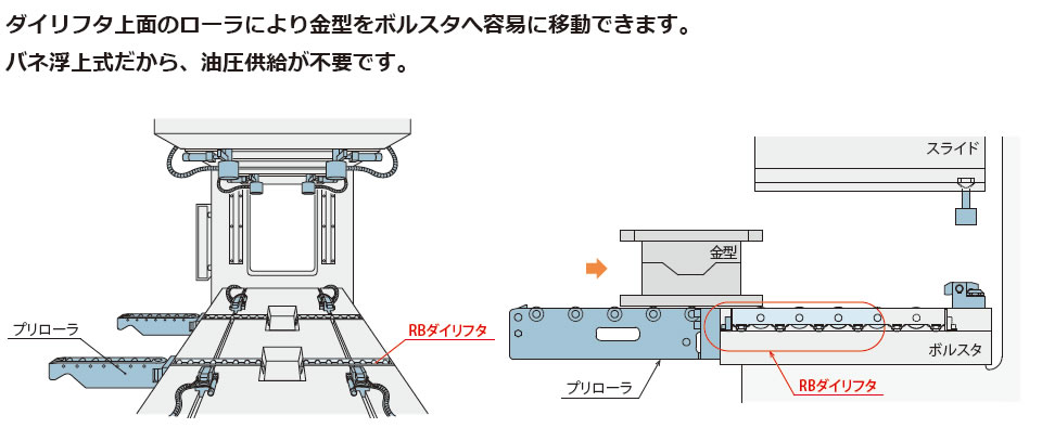特長